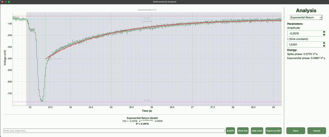 Exponential Return Model