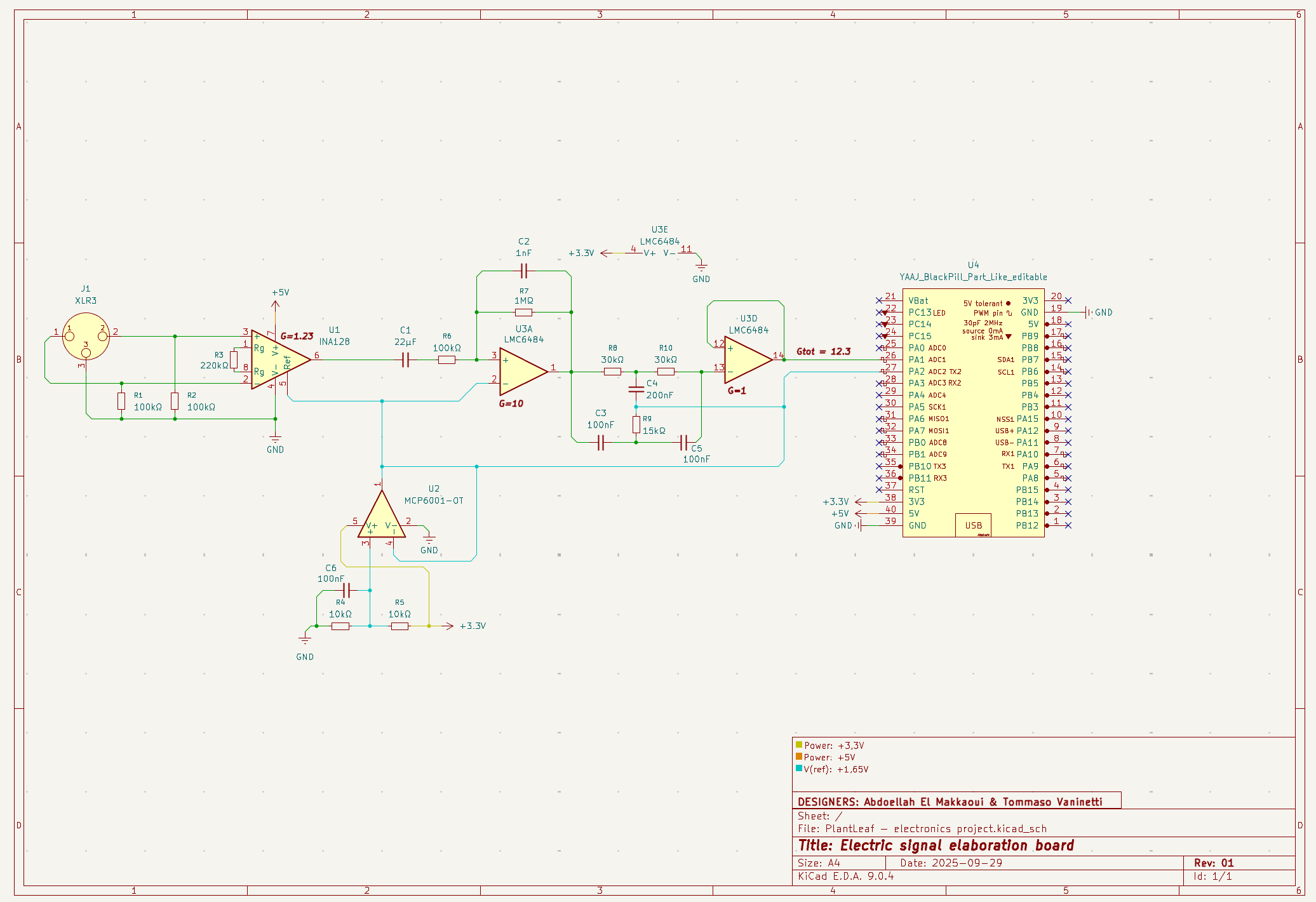 PlantLeaf ESEB V1.0 PCB 3D