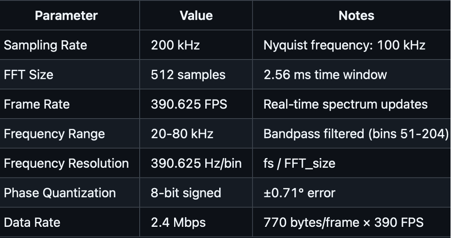 FFT Spectrum View