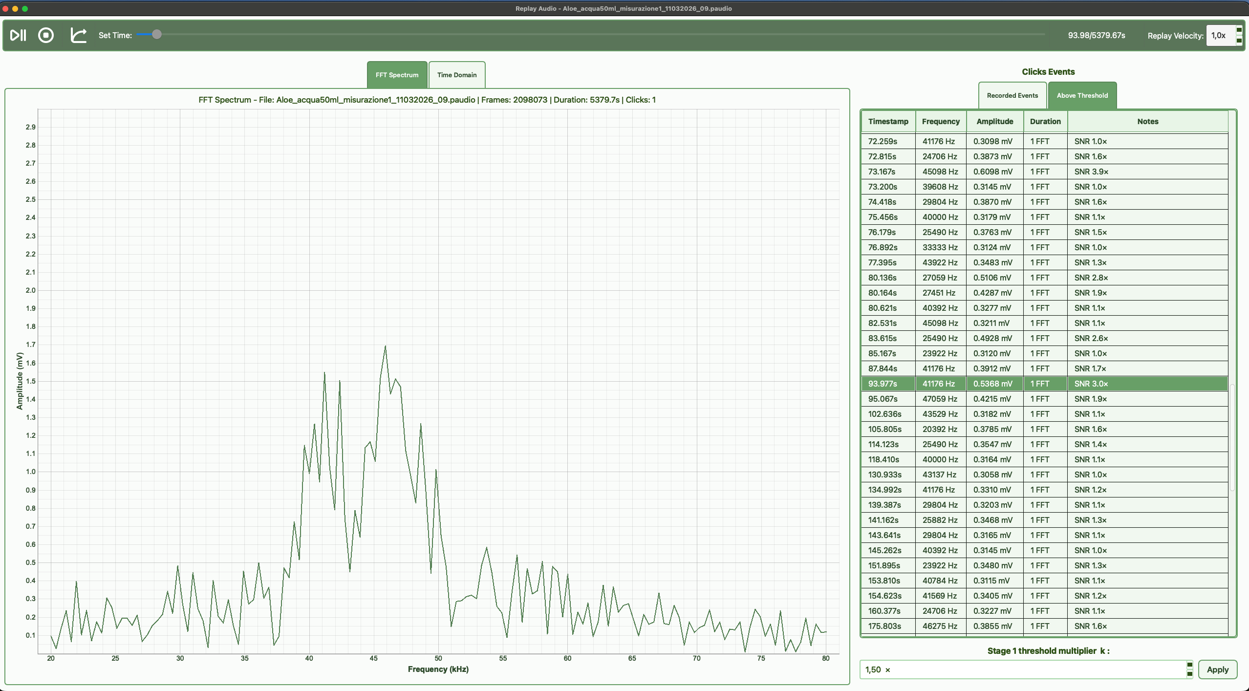 FFT Spectrum View