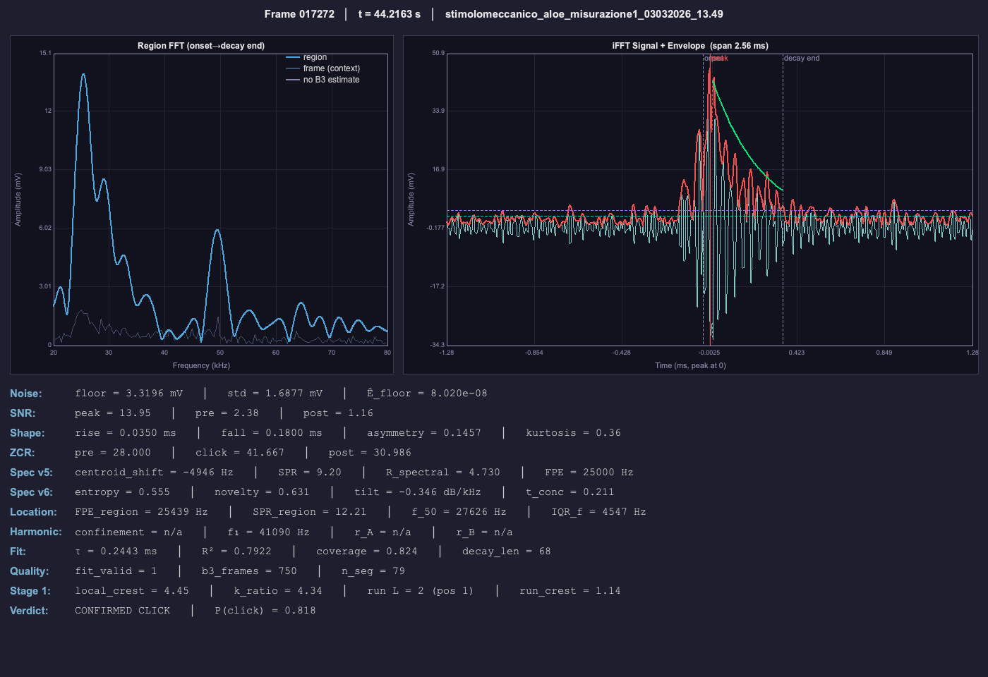 Aloe vera, mechanical stress, P(click) 0.82