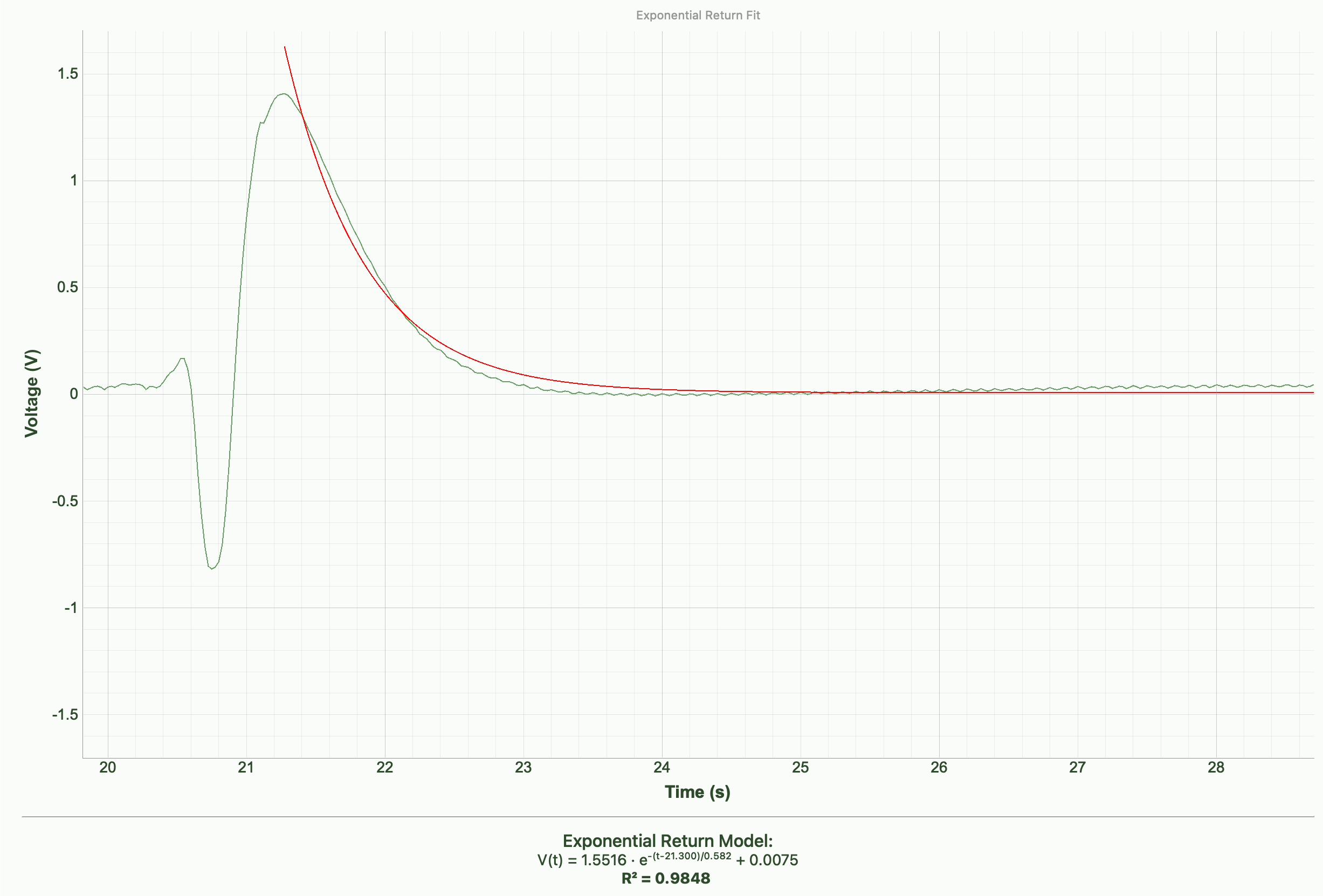 Aloe mate experiment