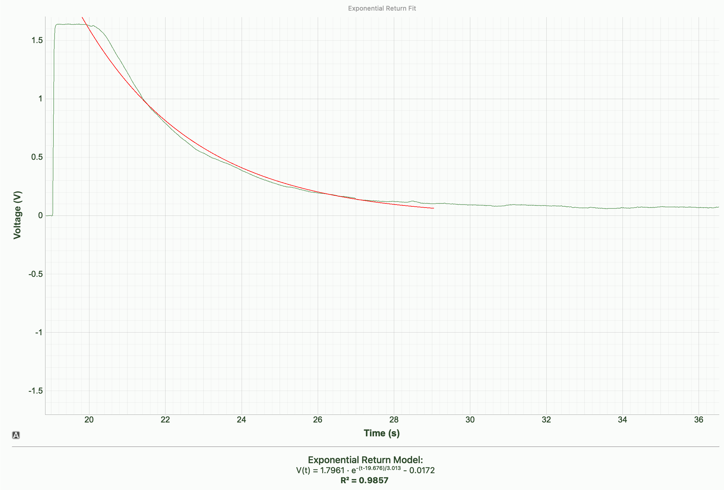 Cactus mate experiment