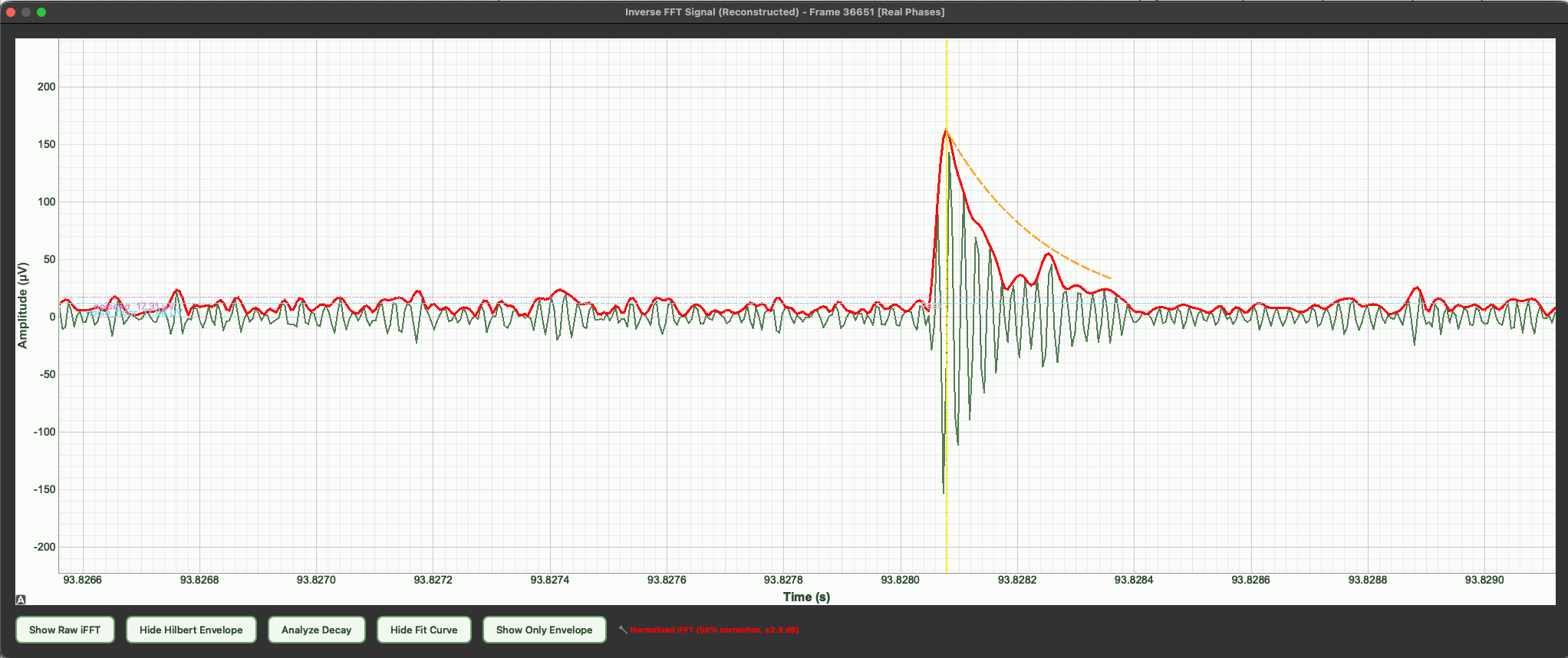 Inverse FFT reconstruction