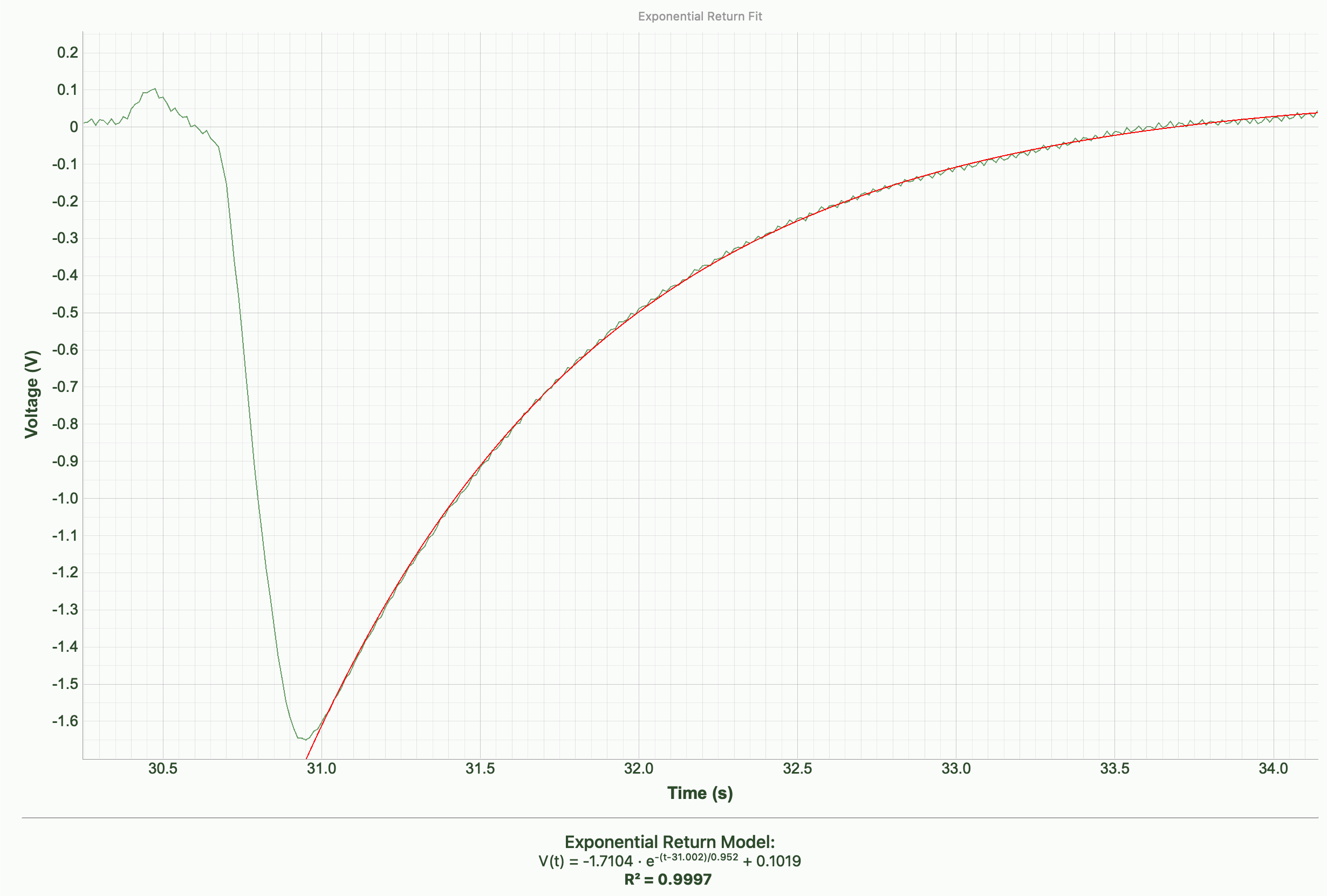 Cactus mate experiment