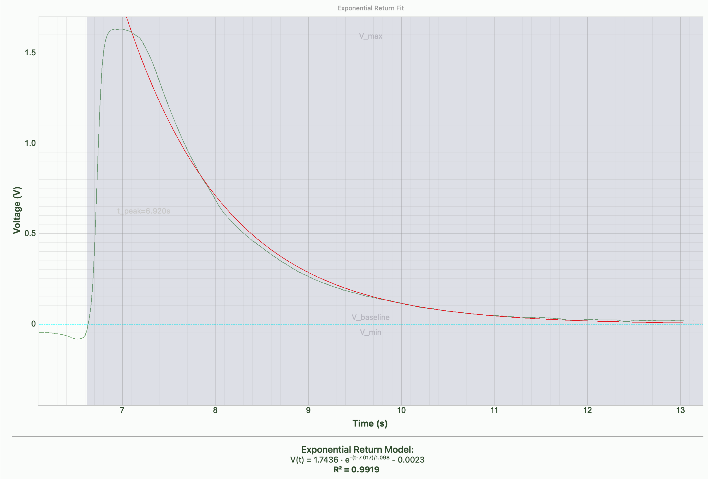 Aloe mate experiment