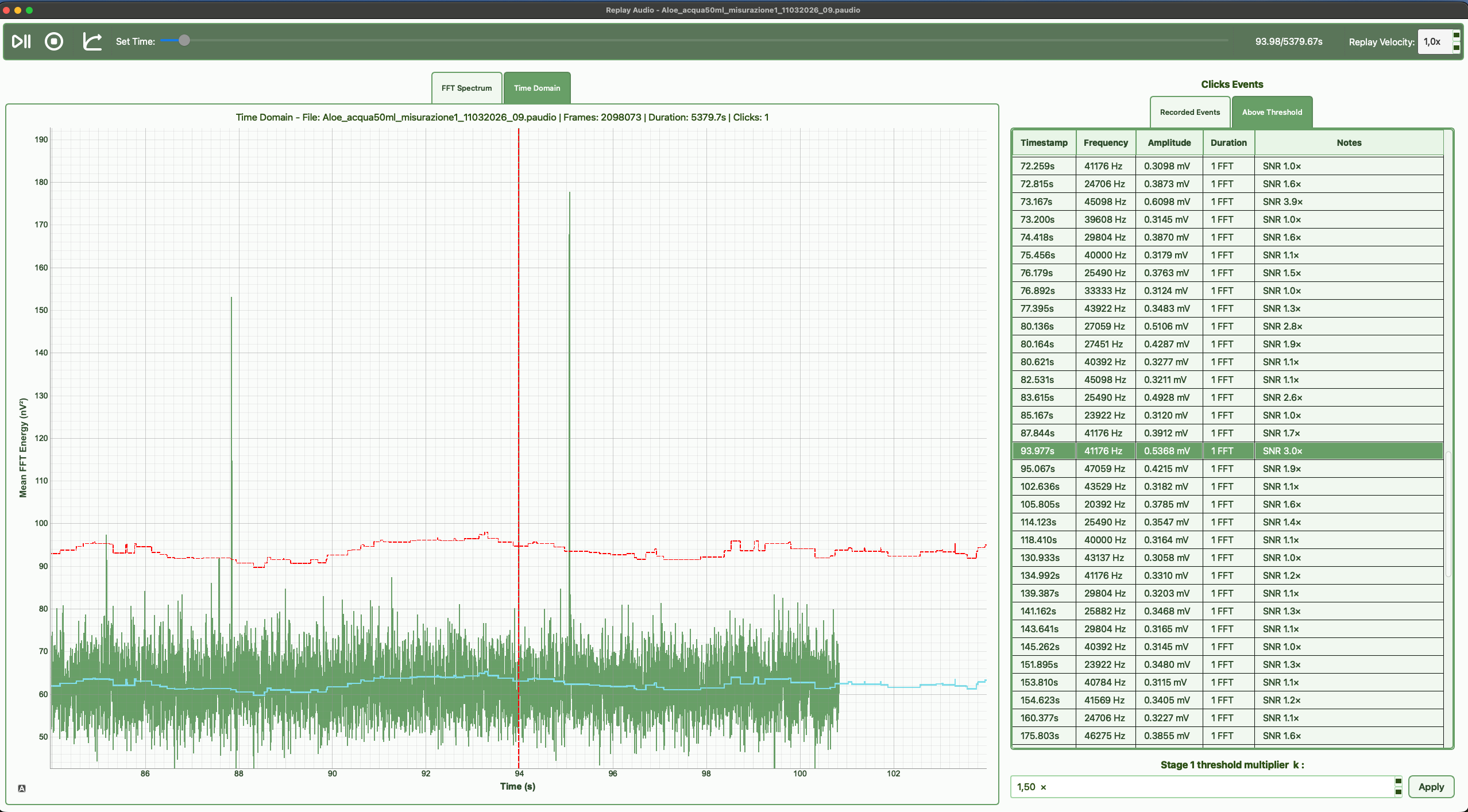 Mean FFT window