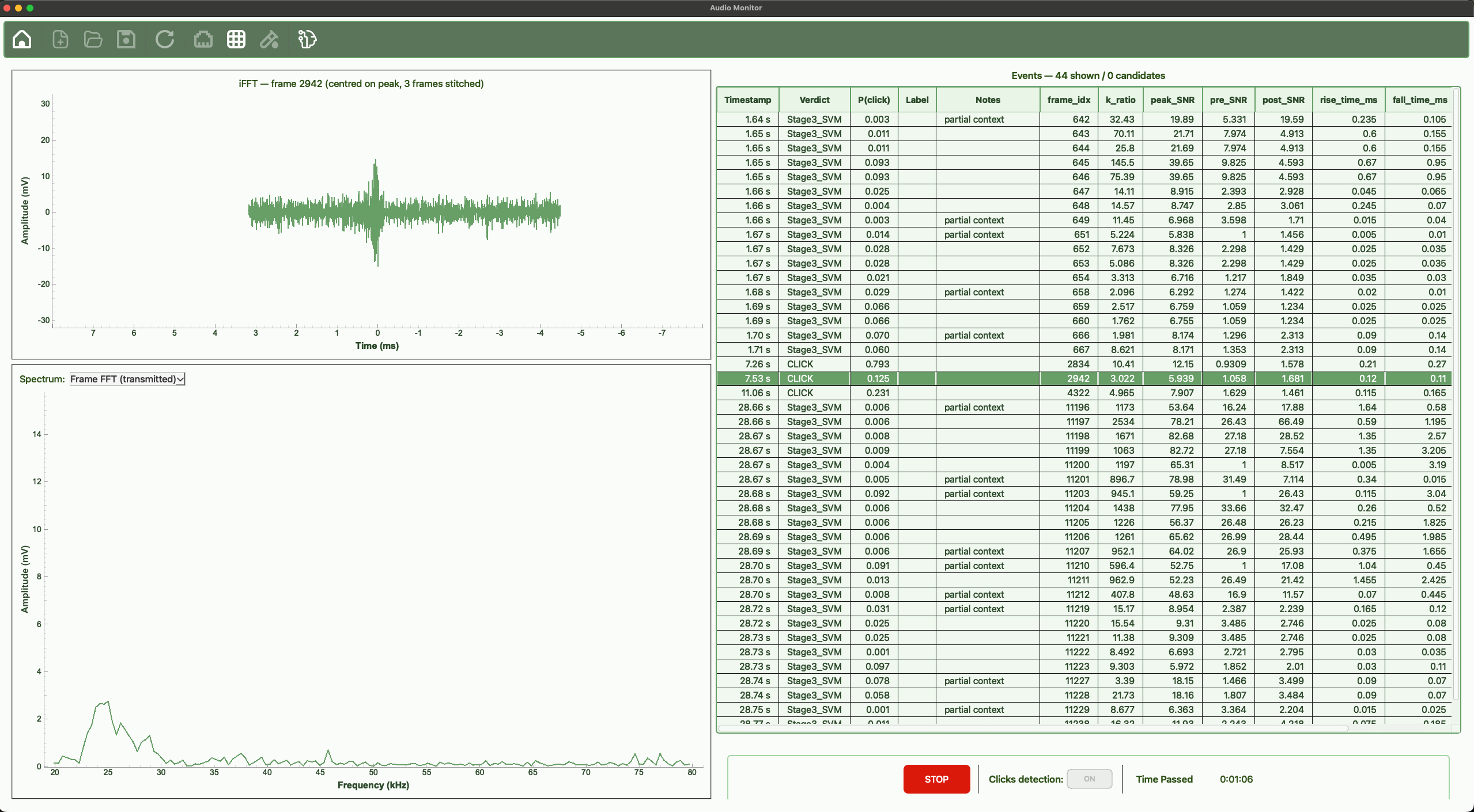 Mean FFT Window
