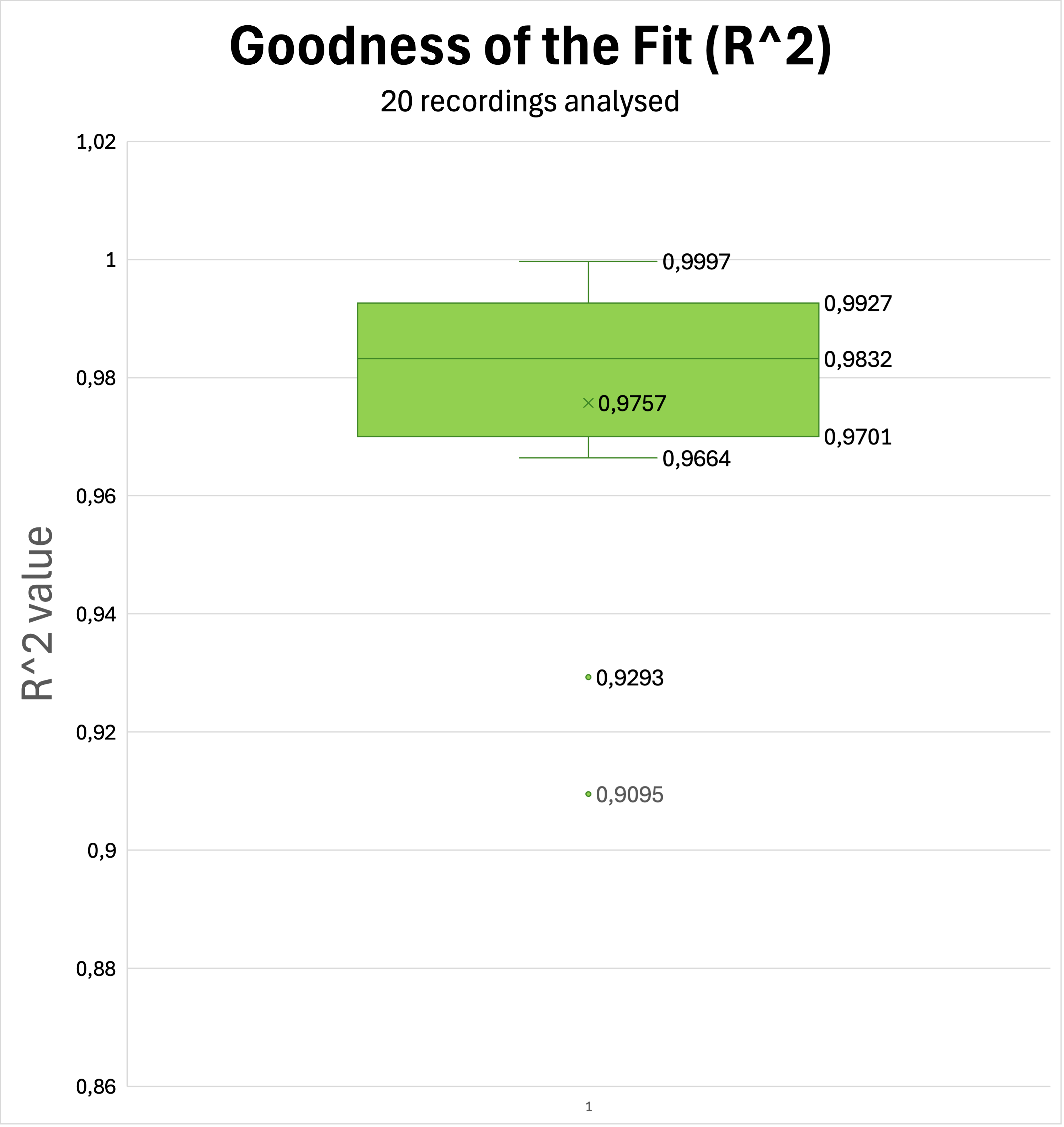 Analysis Boxplot